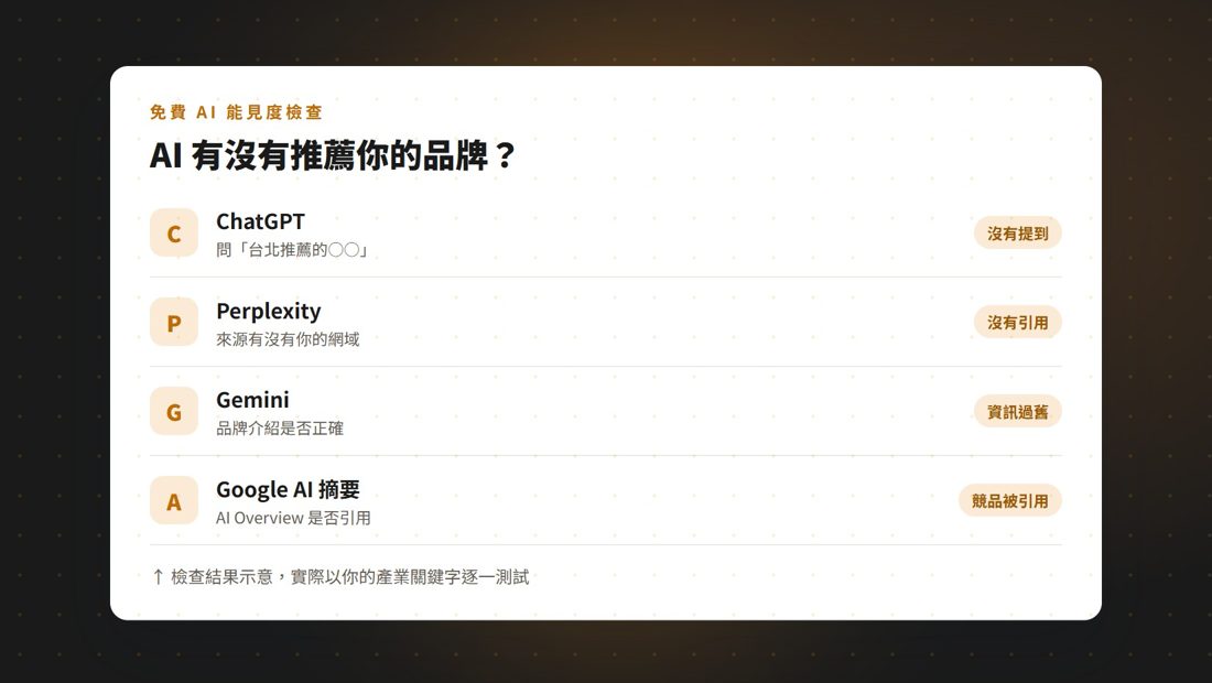 免費 AI 能見度檢查：逐一檢查 ChatGPT、Perplexity、Gemini、Google AI 摘要有沒有提到你的品牌