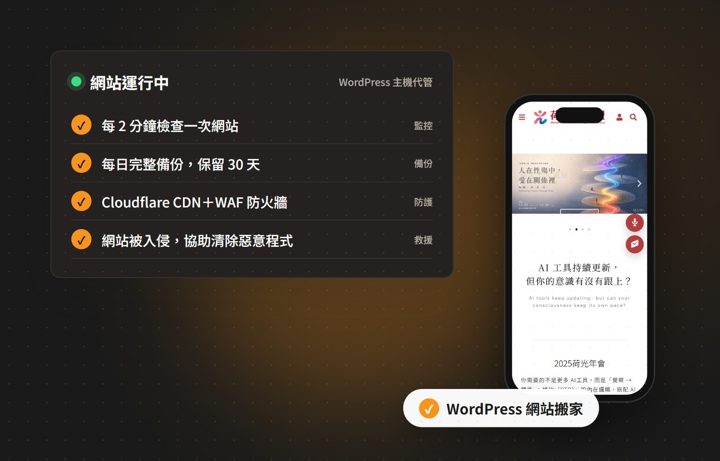 WordPress 主機代管監控畫面：每日備份、Cloudflare 防火牆、每 2 分鐘檢查網站