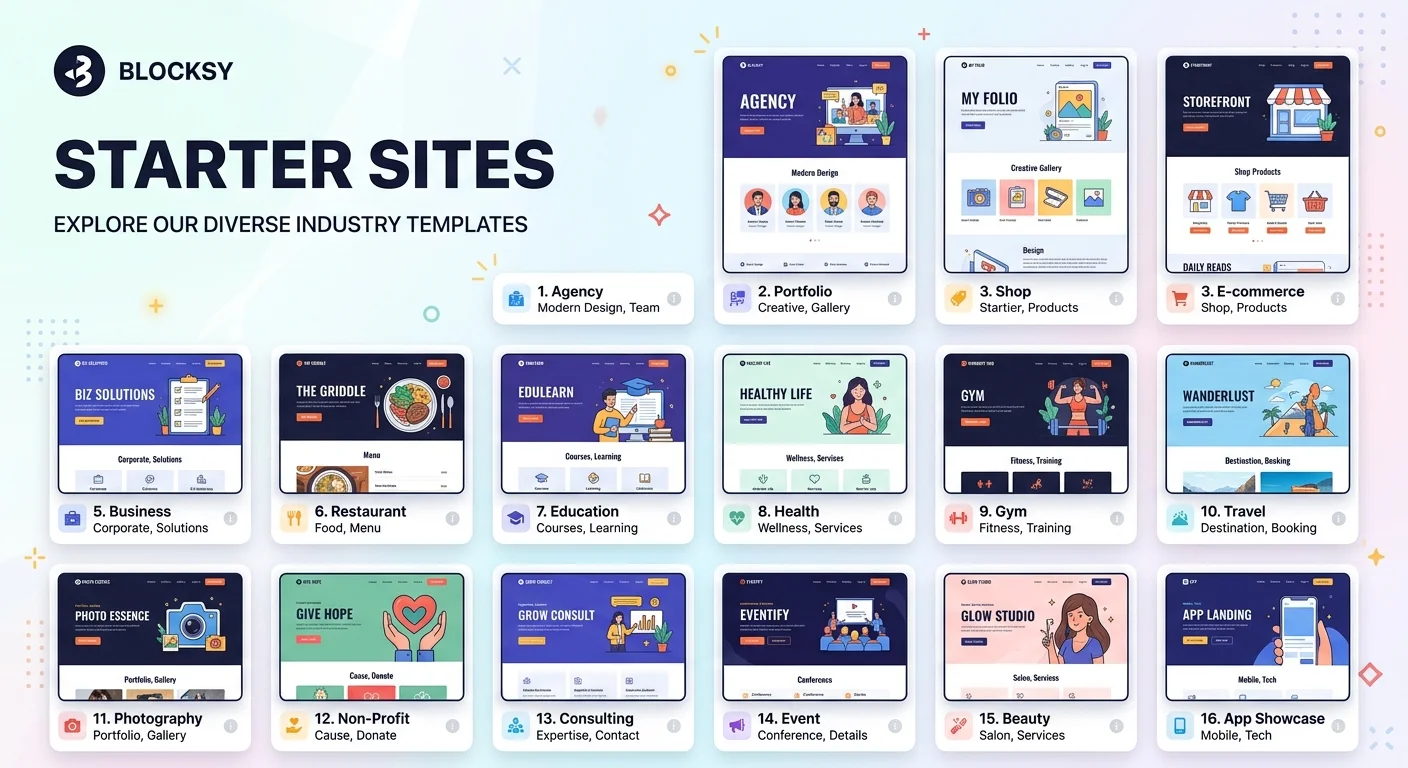 Blocksy Starter Sites 範本預覽圖，展示多種產業範本的首頁截圖