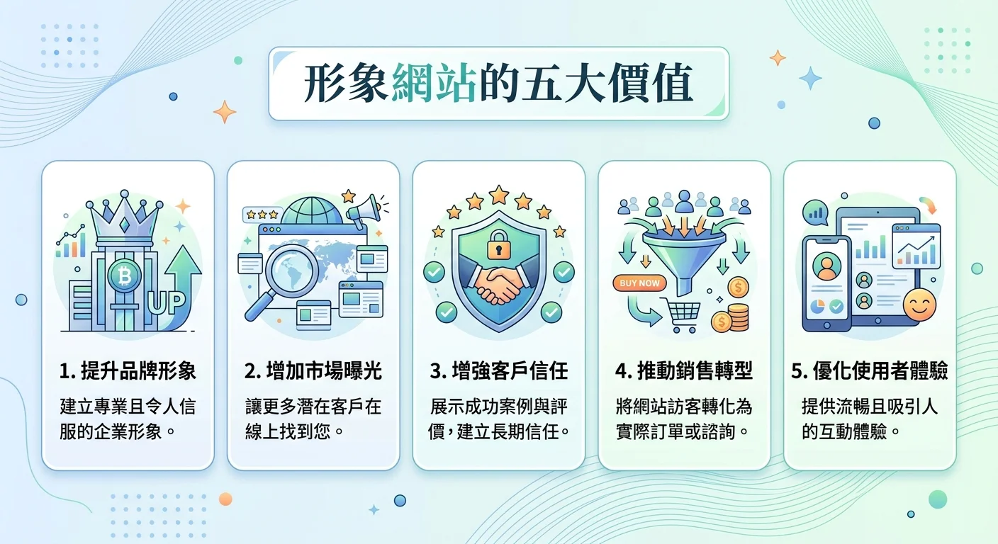 形象網站五大價值的圖示列表，每個價值配一個簡潔圖標