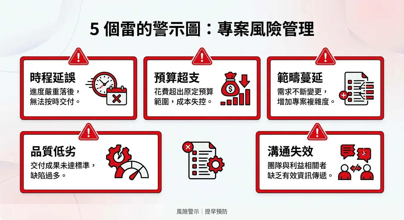 5 個雷的警示圖,以紅色警告符號搭配短文字說明