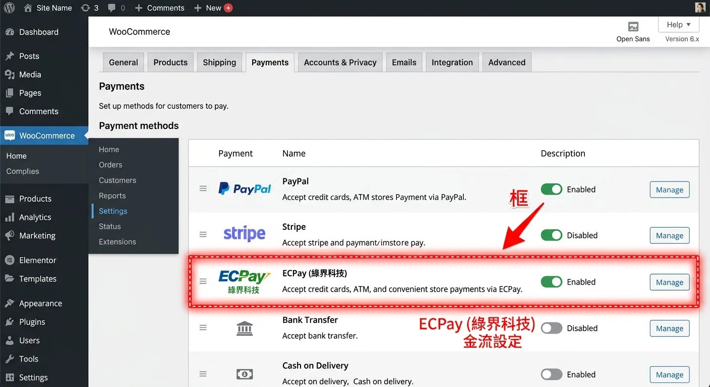 WordPress 後台 WooCommerce 設定畫面示意，左側為 WordPress 側邊欄，右側顯示金流設定頁面，標示出 ECPay 外掛的位置