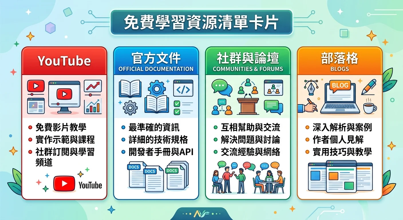 免費學習資源清單卡片，列出 YouTube、官方文件、社群、部落格四種來源