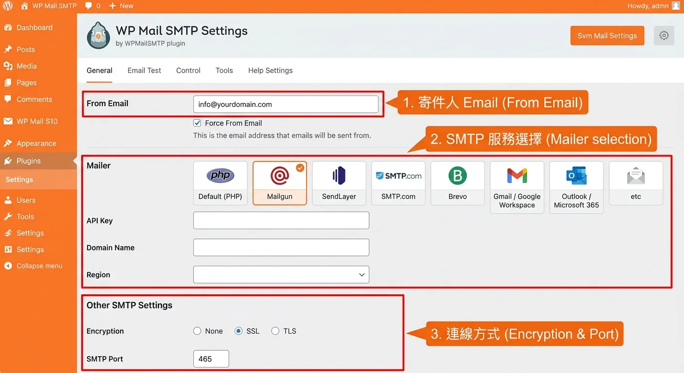 WP Mail SMTP 設定畫面示意圖，標示關鍵設定項目（寄件人 Email、SMTP 服務選擇、連線方式），配色使用品牌橙色