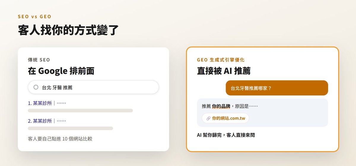 傳統 SEO 與 GEO 比較