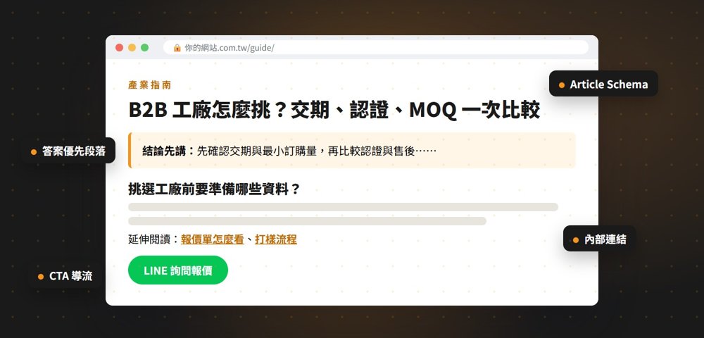 GEO 文章結構示意