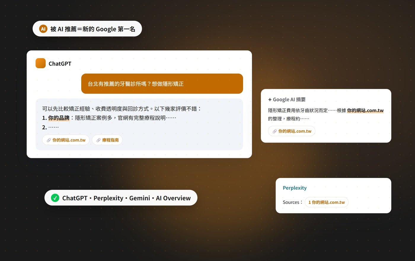 ChatGPT、Google AI 摘要與 Perplexity 推薦你的品牌的示意畫面