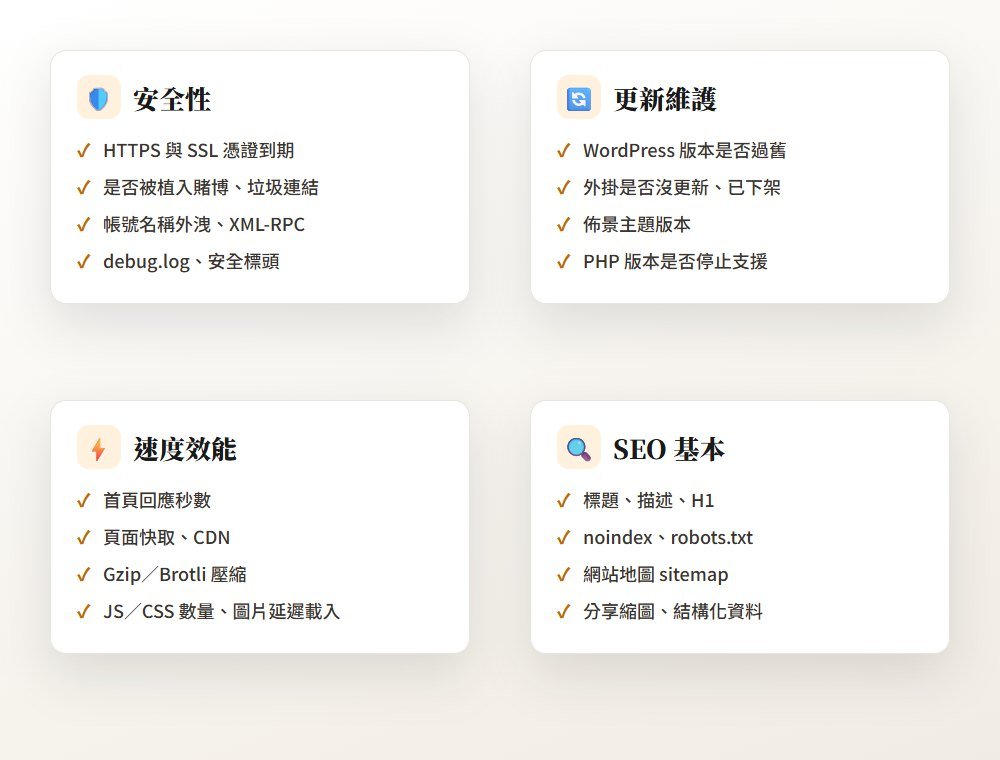 WordPress網站健檢四大類檢查項目
