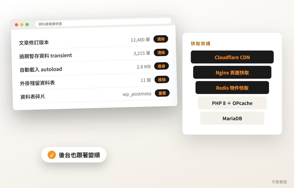 WordPress 資料庫優化與 Redis 物件快取示意