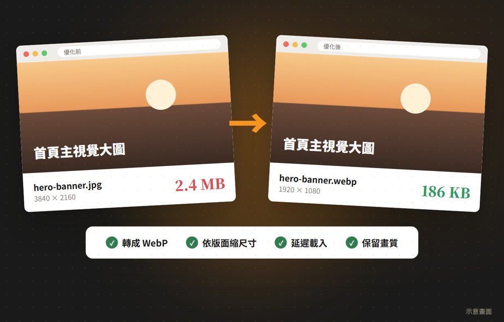 WordPress 圖片壓縮優化示意：JPG 轉 WebP